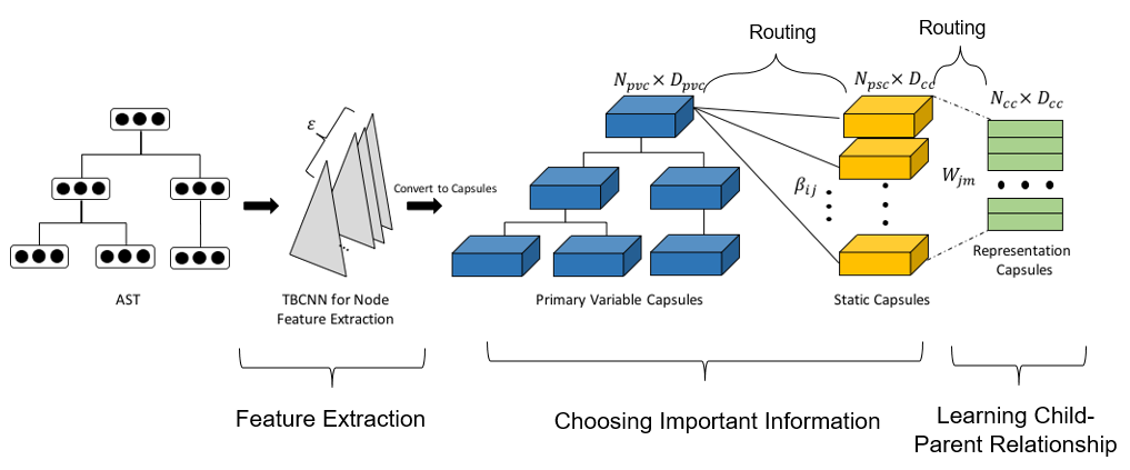 Figure 5. Adaptive adjustment of route width to obtain a fixed-size
transformation matrix